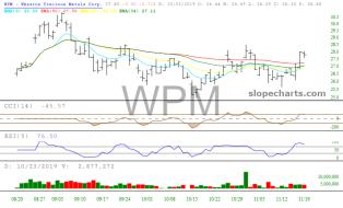slopechart_WPM.jpg