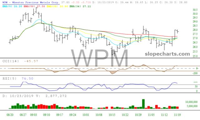 slopechart_WPM.jpg