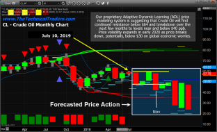 Oil Begins To Move Lower – Will Our Predictions Come True? – Technical Traders Ltd.