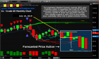 Oil Begins To Move Lower – Will Our Predictions Come True? – Technical Traders Ltd.