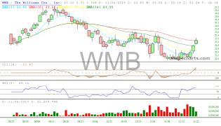 slopechart_WMB.jpg