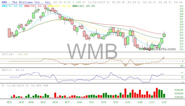 slopechart_WMB.jpg