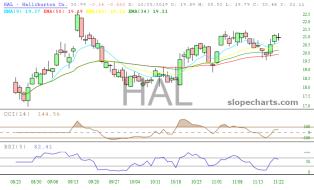 slopechart_HAL.jpg