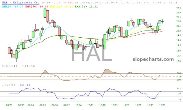 slopechart_HAL.jpg
