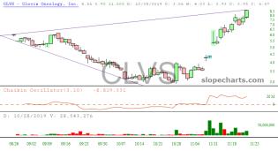 slopechart_CLVS.jpg