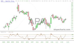 slopechart_APA.jpg