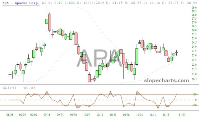 slopechart_APA.jpg