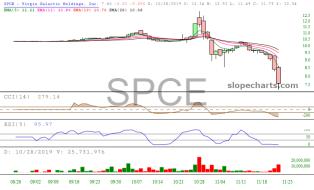 slopechart_SPCE.jpg