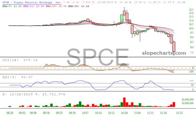 slopechart_SPCE.jpg