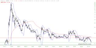 slopechart_$XRP.jpg