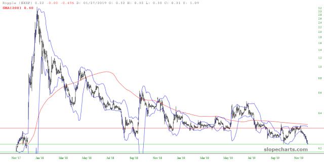 slopechart_$XRP.jpg