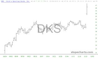 slopechart_DKS.jpg