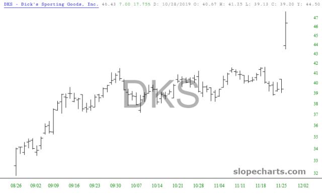 slopechart_DKS.jpg