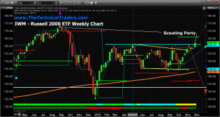 Range-Bound Into The End Of 2019? – Technical Traders Ltd.
