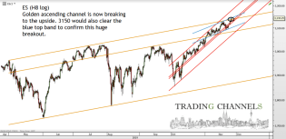 Chart of the day – Trading Channels