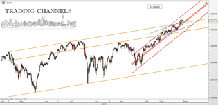 Chart of the day – Trading Channels