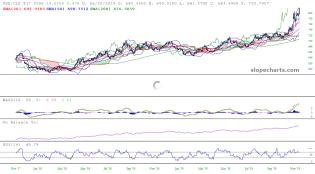 slopechart_USD/CLP.jpg