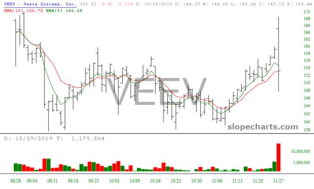 slopechart_VEEV.jpg