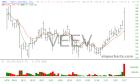 slopechart_VEEV.jpg