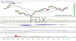 slopechart_FDX.jpg