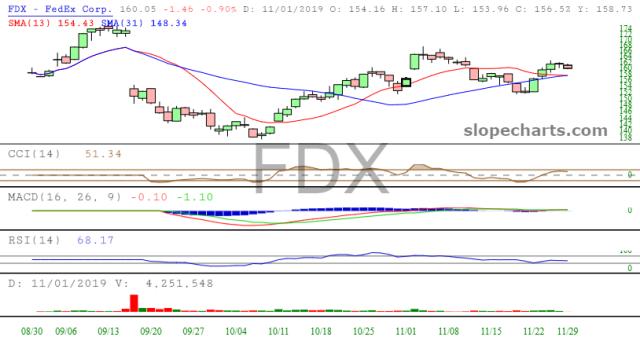 slopechart_FDX.jpg