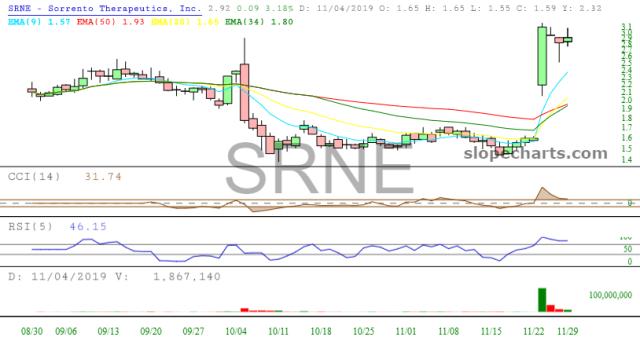 slopechart_SRNE.jpg