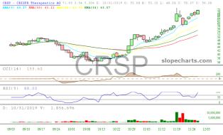 slopechart_CRSP.jpg