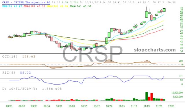 slopechart_CRSP.jpg