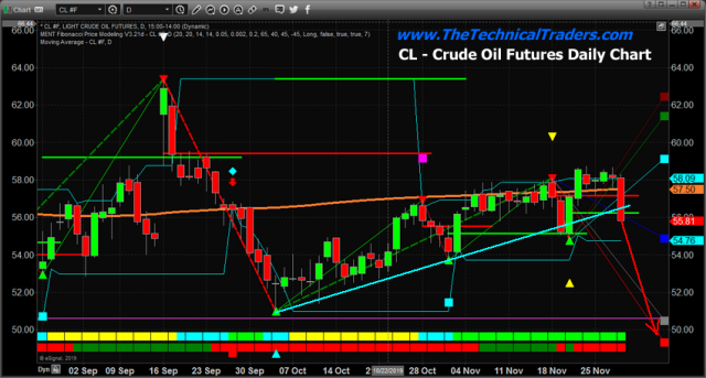 Liquidity & Volume Diminish – What Next? – Technical Traders Ltd.