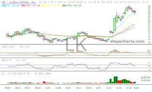 slopechart_LK.jpg