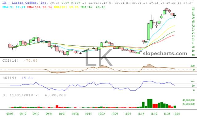 slopechart_LK.jpg