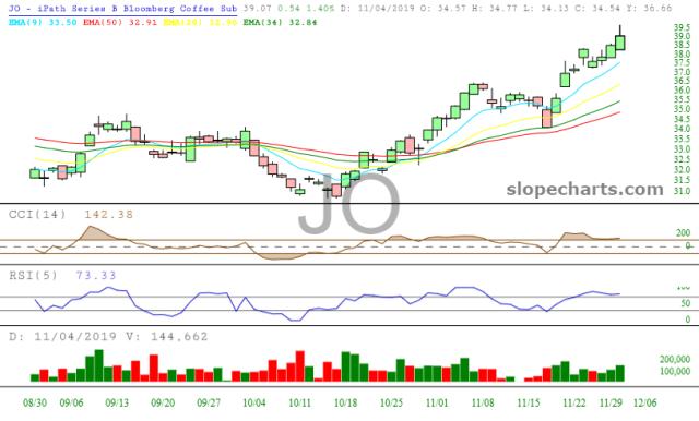 slopechart_JO.jpg