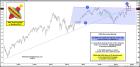 dax-double-topping-or-breaking-out-dec-2.jpg (1888×912)