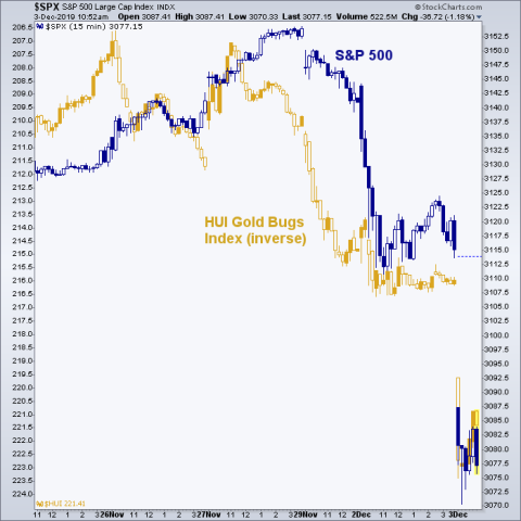 spx and inverse hui