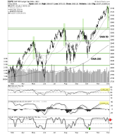 spx