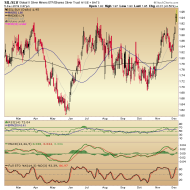 sil slv ratio