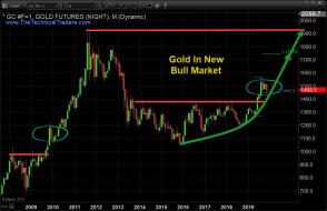 7 Year Cycles Can Be Powerful And Gold Just Started One – Technical Traders Ltd.