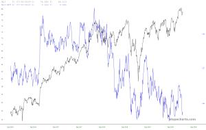 slopechart_XLI,XLI/SPY.jpg