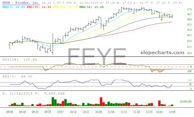 slopechart_FEYE.jpg