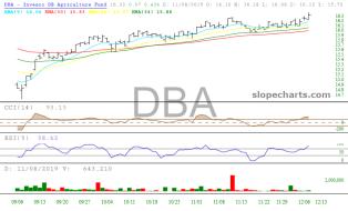 slopechart_DBA.jpg