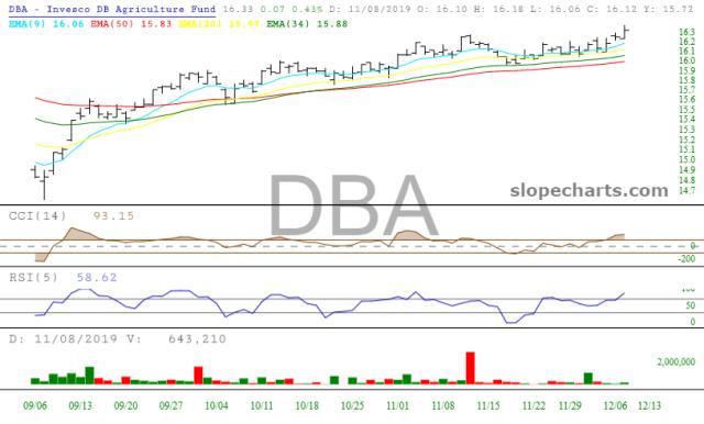slopechart_DBA.jpg