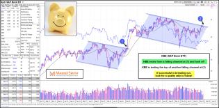 ibd-kbe-testing-breakout-level-dec-6.jpg (1855×918)