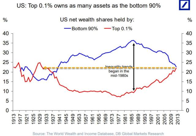 great depression welath_2.jpg (980×680)