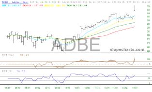slopechart_ADBE.jpg