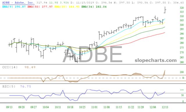 slopechart_ADBE.jpg