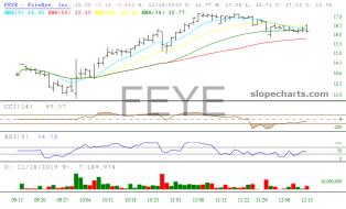 slopechart_FEYE.jpg