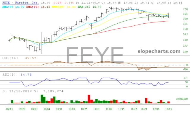 slopechart_FEYE.jpg