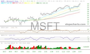 slopechart_MSFT.jpg