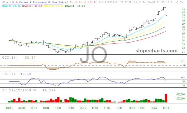 slopechart_JO.jpg