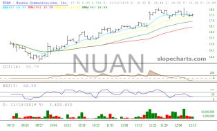 slopechart_NUAN.jpg